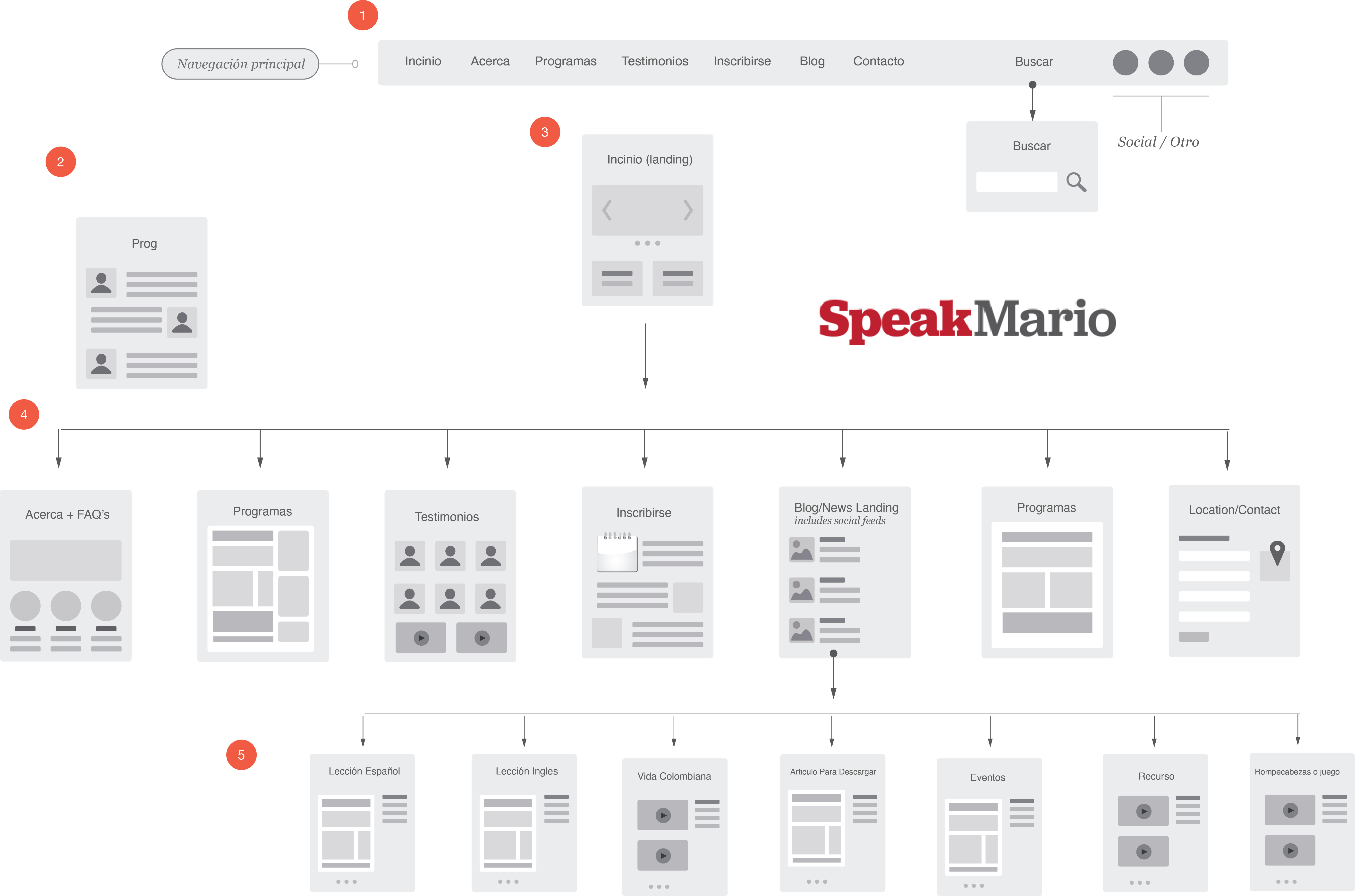 website strategy and design